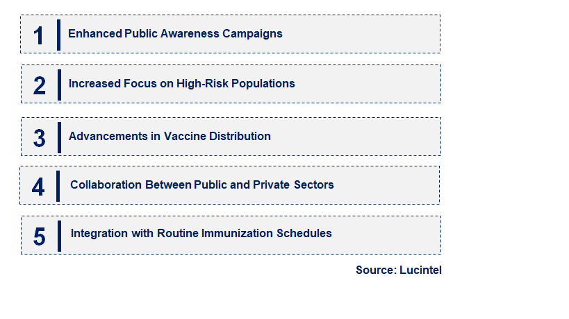 Emerging Trends in the Inactivated Hepatitis A Vaccine Market